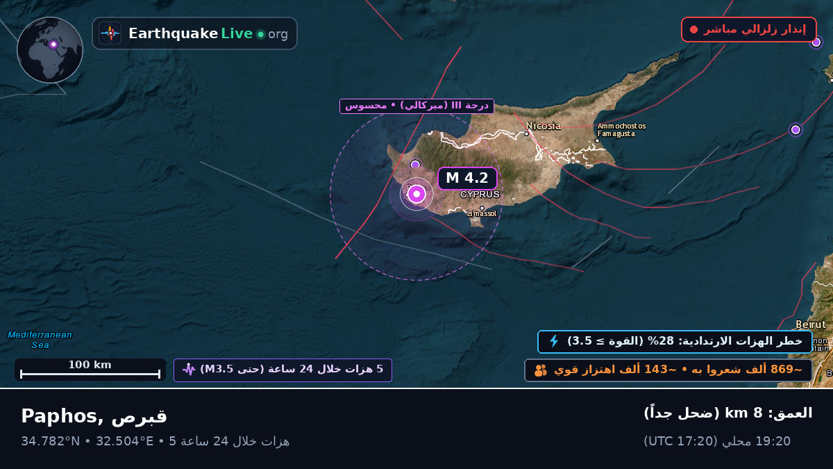 Paphos, قبرص