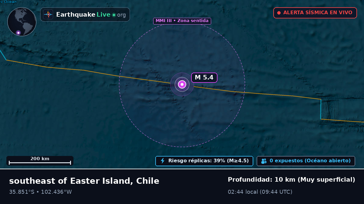 Océano Pacífico Sur (Chile)