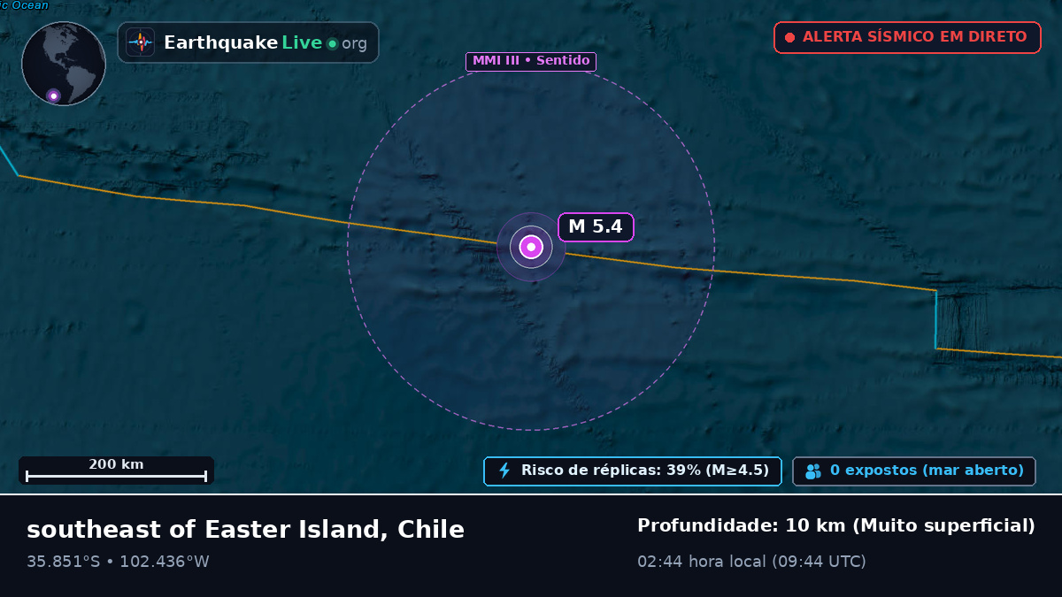 Oceano Pacífico Sul (Chile)