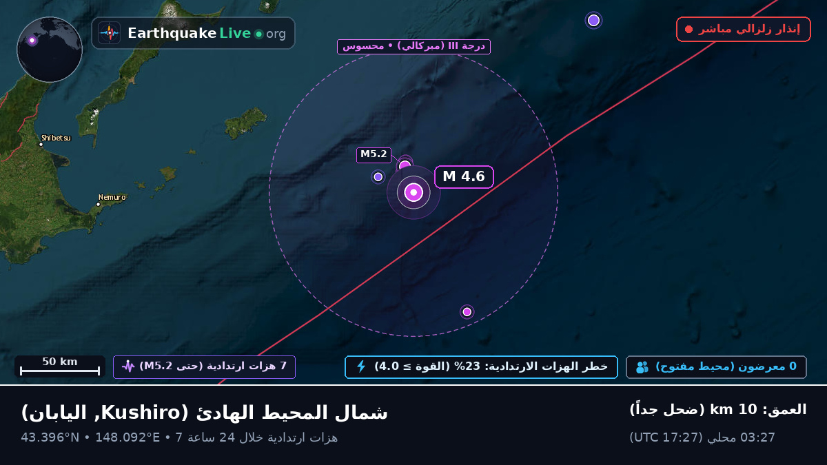 شمال المحيط الهادئ (اليابان)