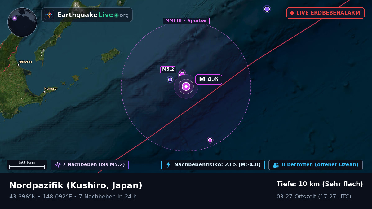 Nordpazifik (Japan)