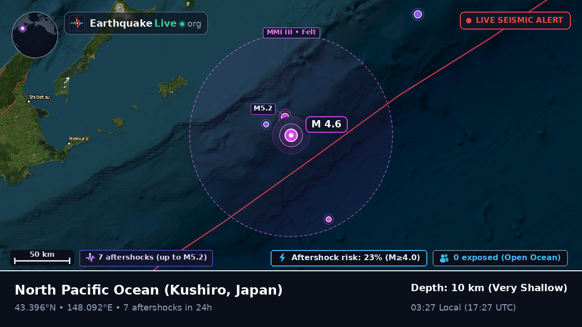 North Pacific Ocean (Japan)