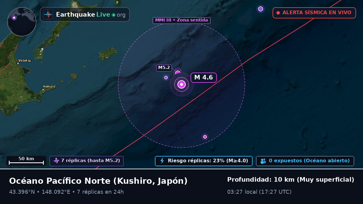 Océano Pacífico Norte (Japón)