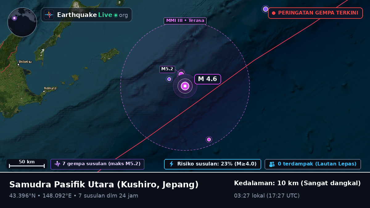 Samudra Pasifik Utara (Jepang)