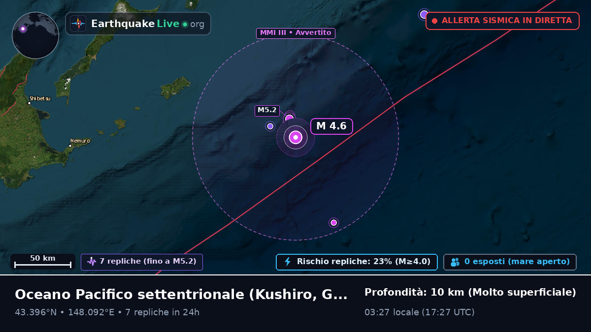 Oceano Pacifico settentrionale (Giappone)