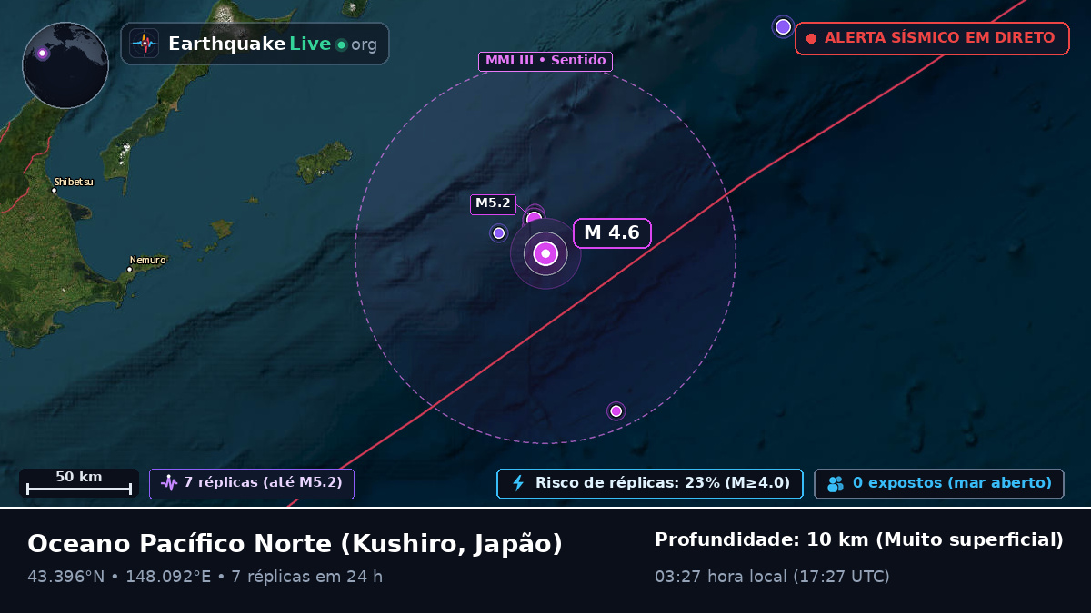 Oceano Pacífico Norte (Japão)