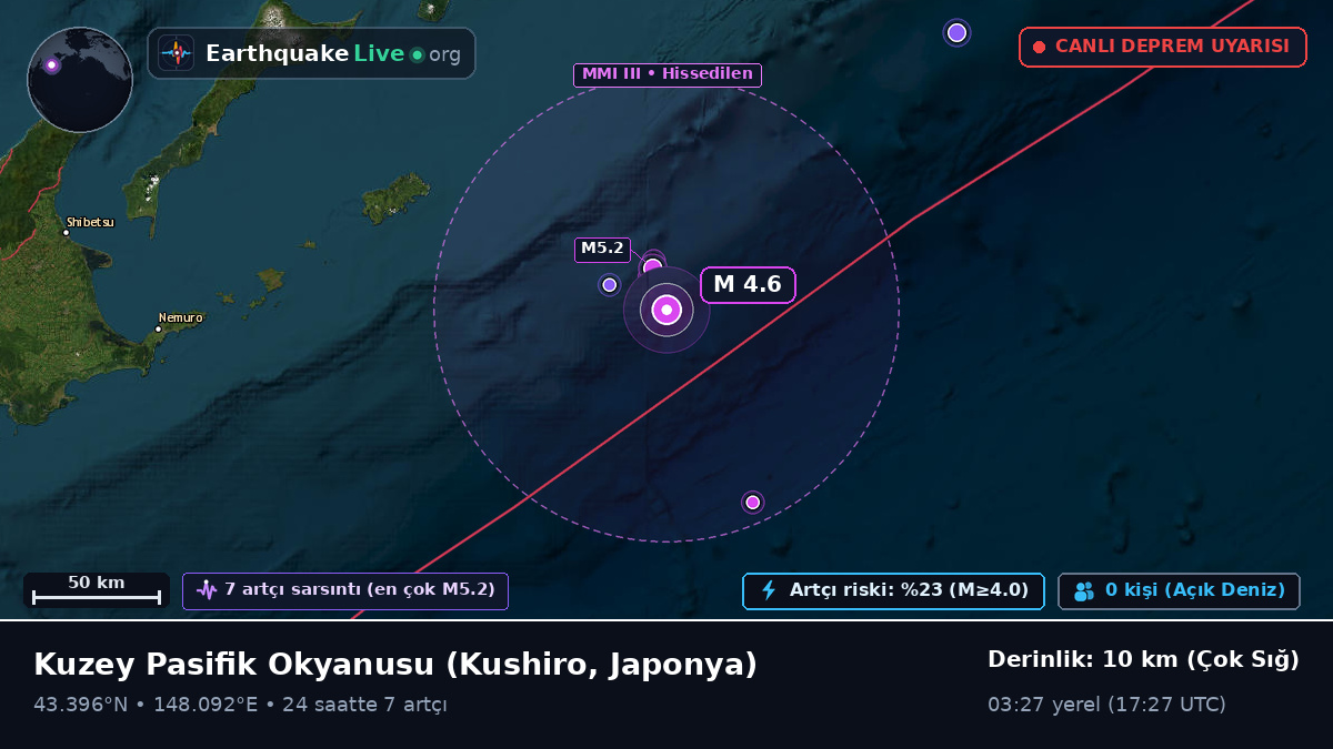 Kuzey Pasifik Okyanusu (Japonya)