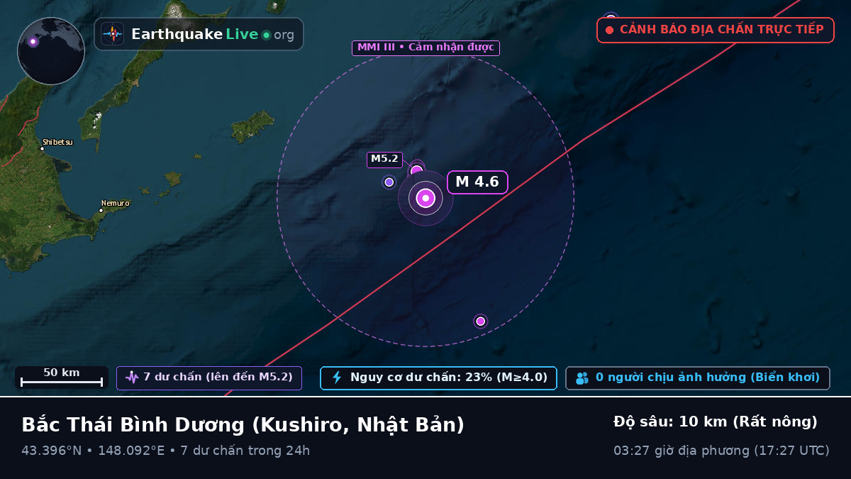 Bắc Thái Bình Dương (Nhật Bản)