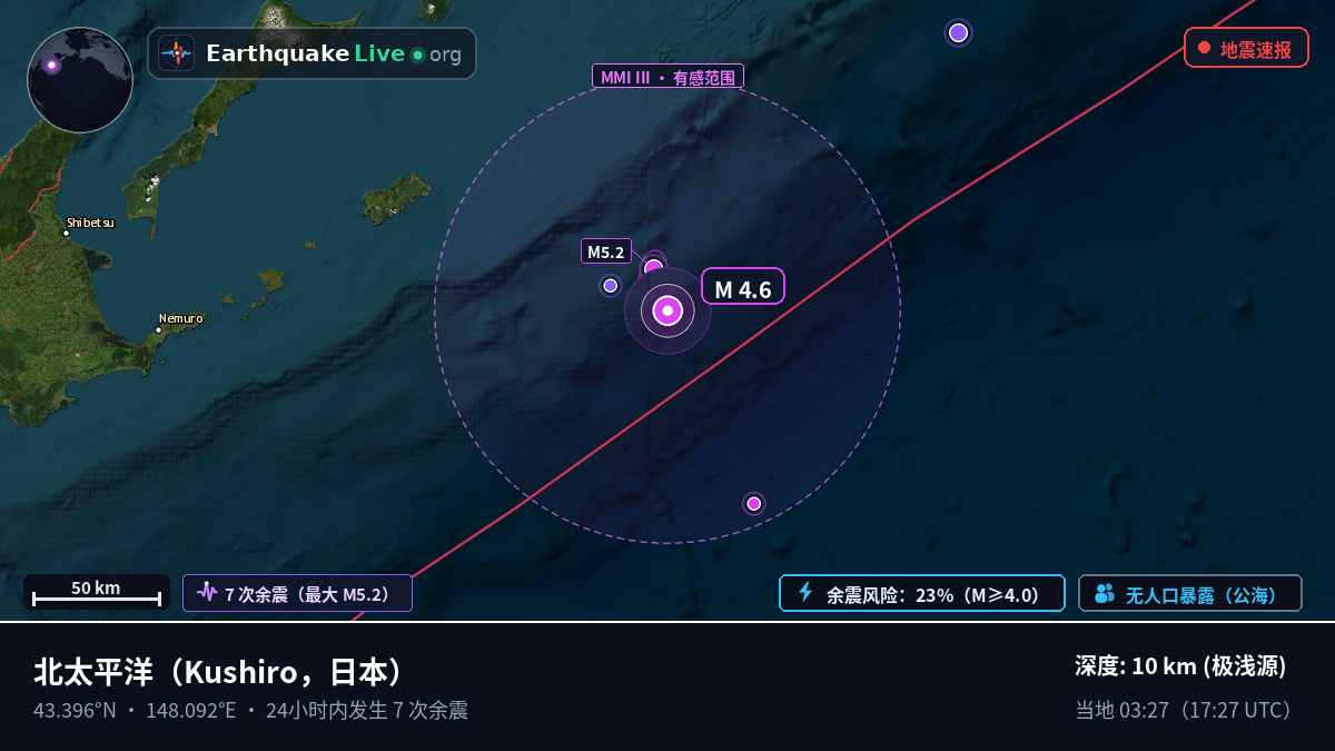 北太平洋 (日本)