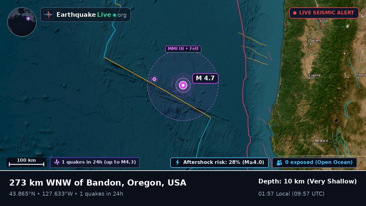 North Pacific Ocean (USA)