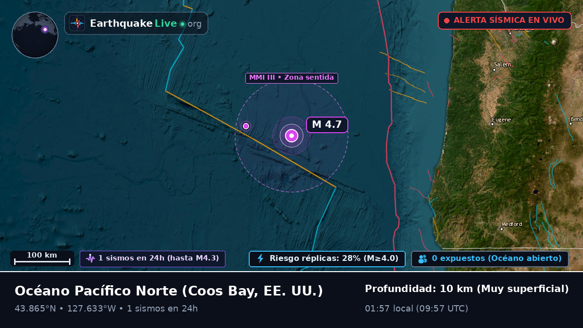 Océano Pacífico Norte (EE. UU.)