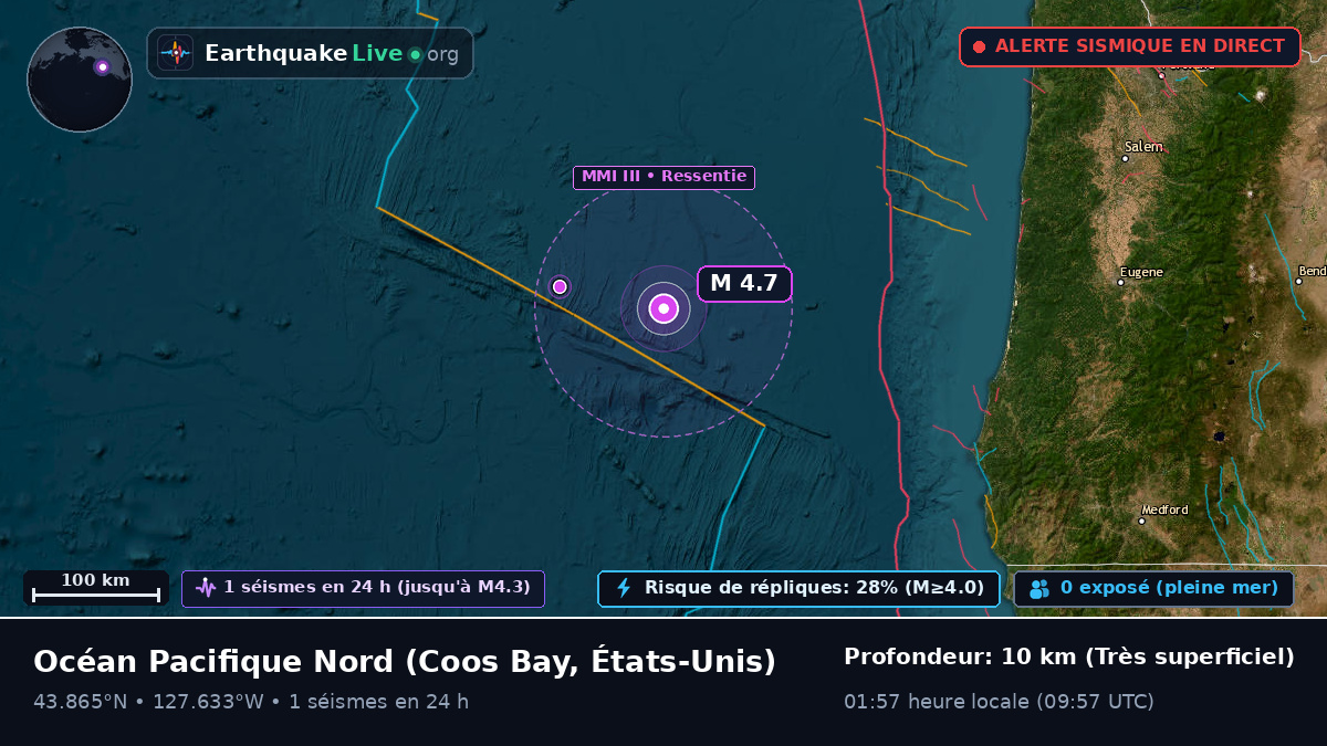 Océan Pacifique Nord (États-Unis)