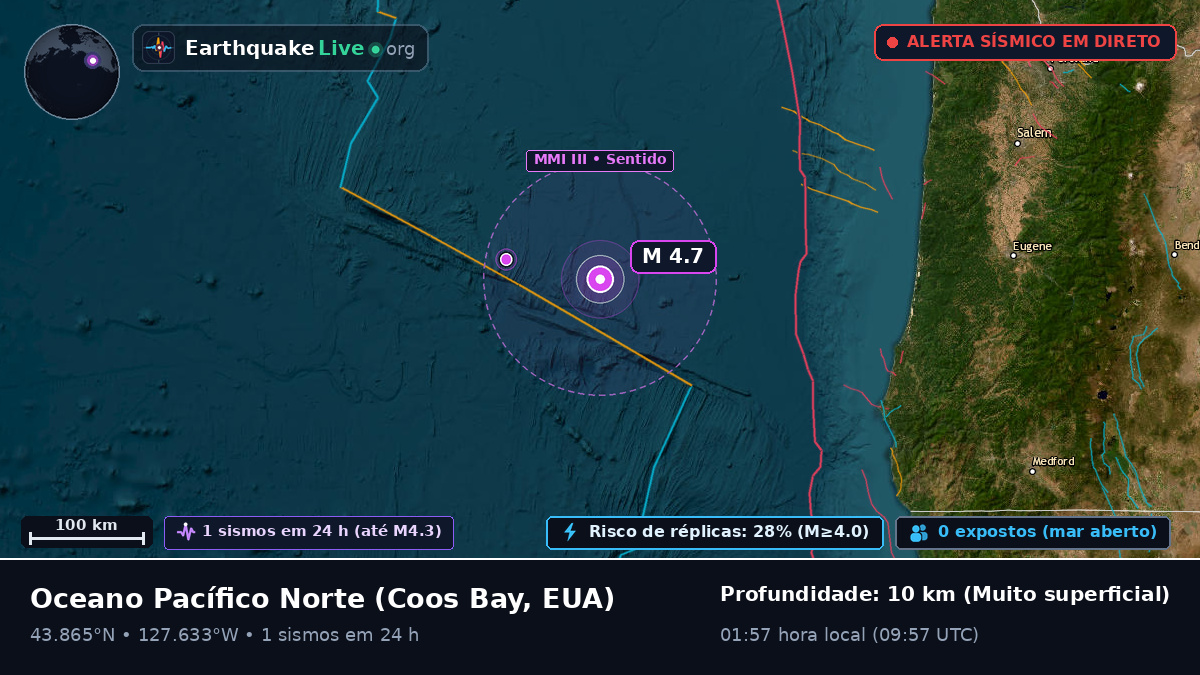 Oceano Pacífico Norte (EUA)