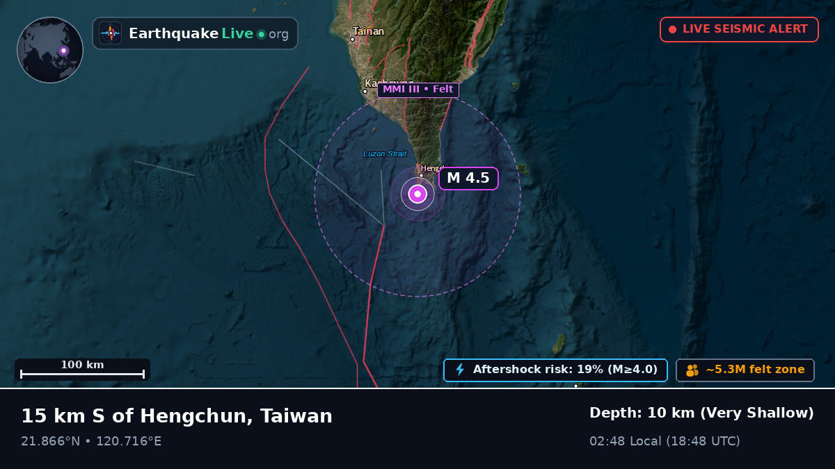 Off the coast of Pingtung, Taiwan