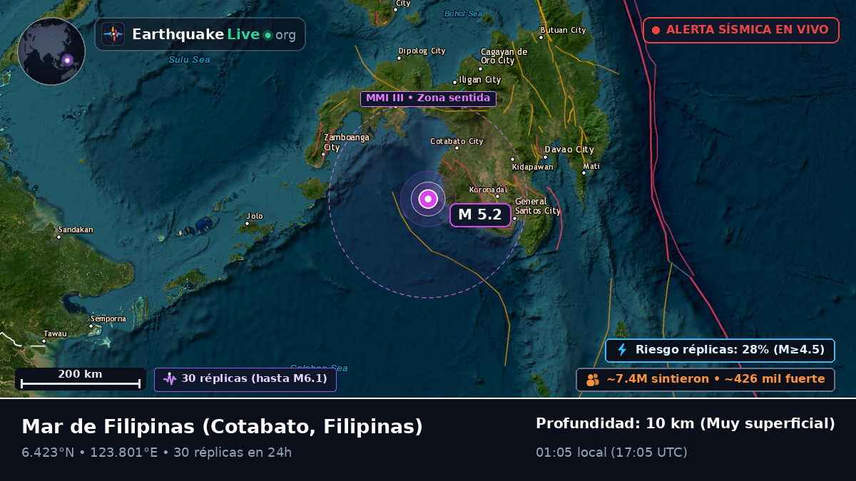 Mar de Filipinas (Filipinas)