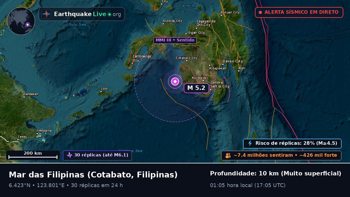 Mar das Filipinas (Filipinas)