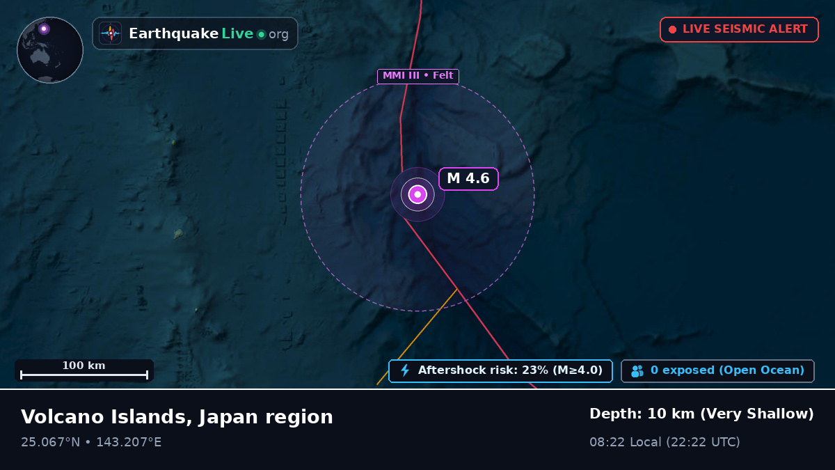 Philippine Sea (Northern Mariana Islands)