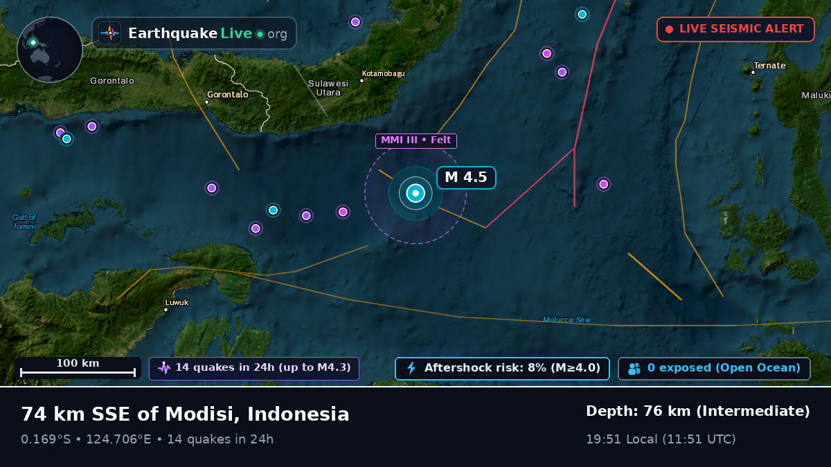 Molucca Sea (Indonesia)
