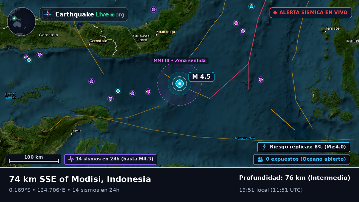 Mar de Molucas (Indonesia)