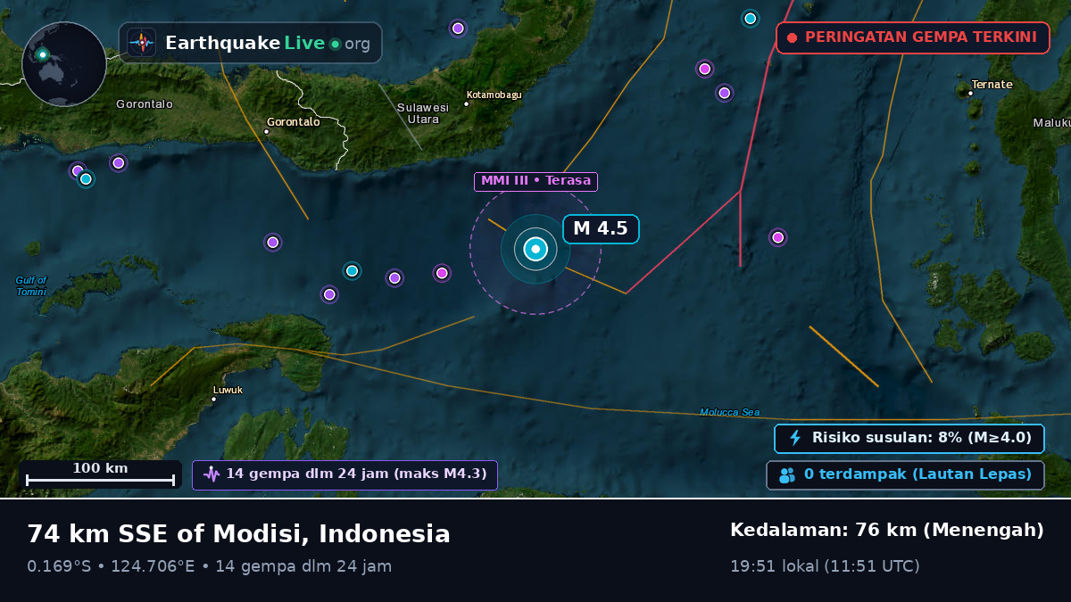 Laut Maluku (Indonesia)