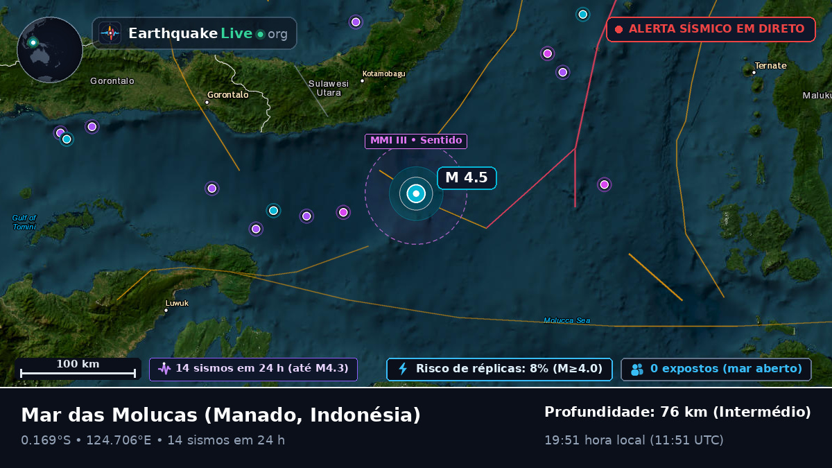 Mar das Molucas (Indonésia)