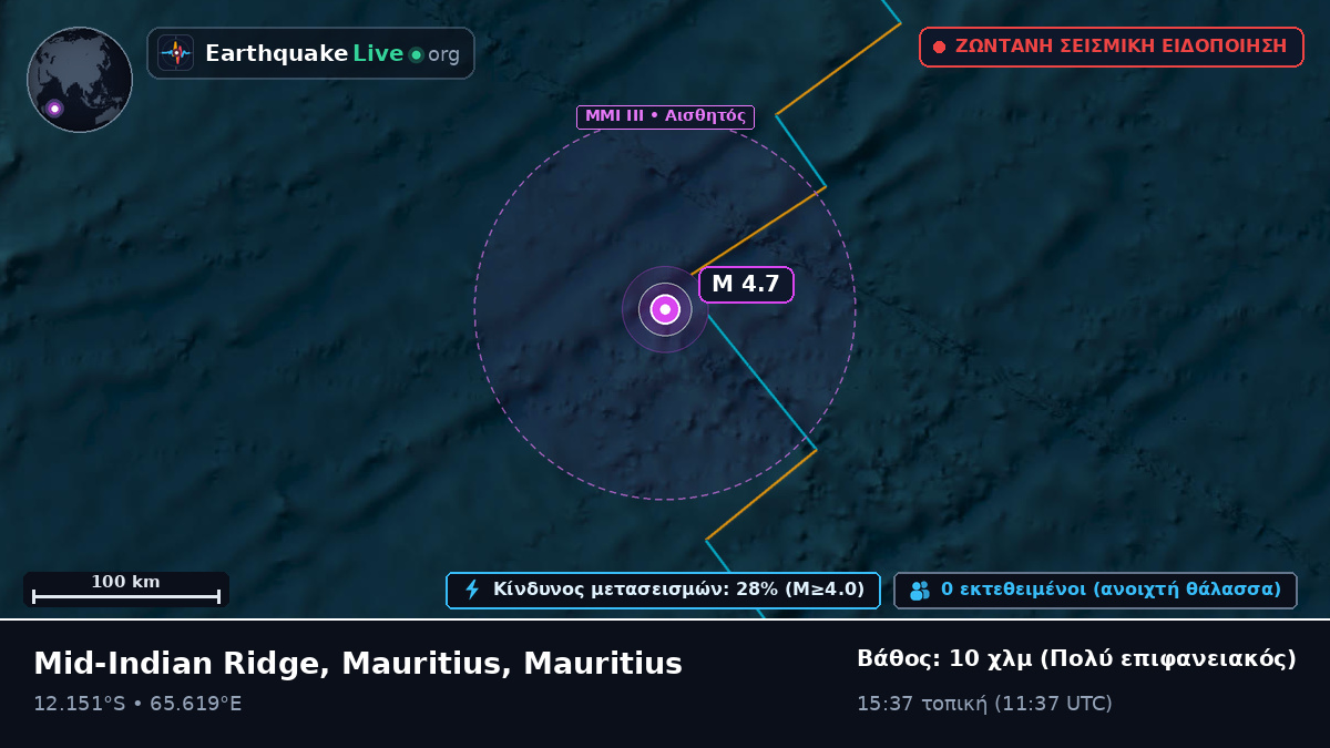 Ινδικός Ωκεανός (Mauritius)