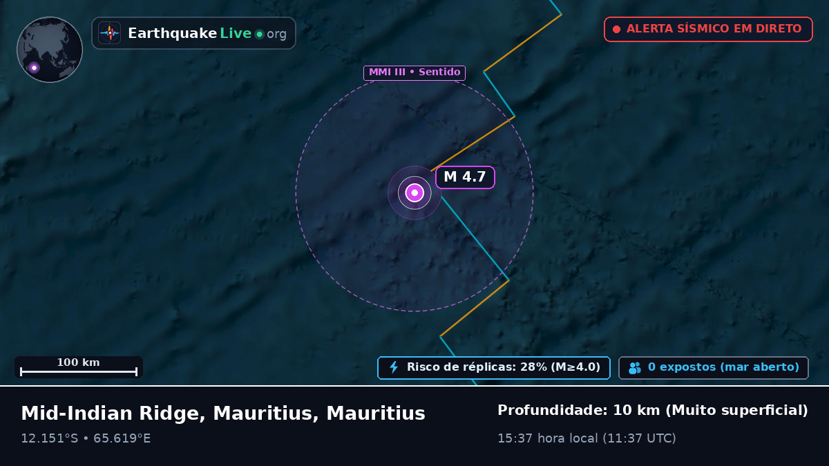 Oceano Índico (Mauritius)