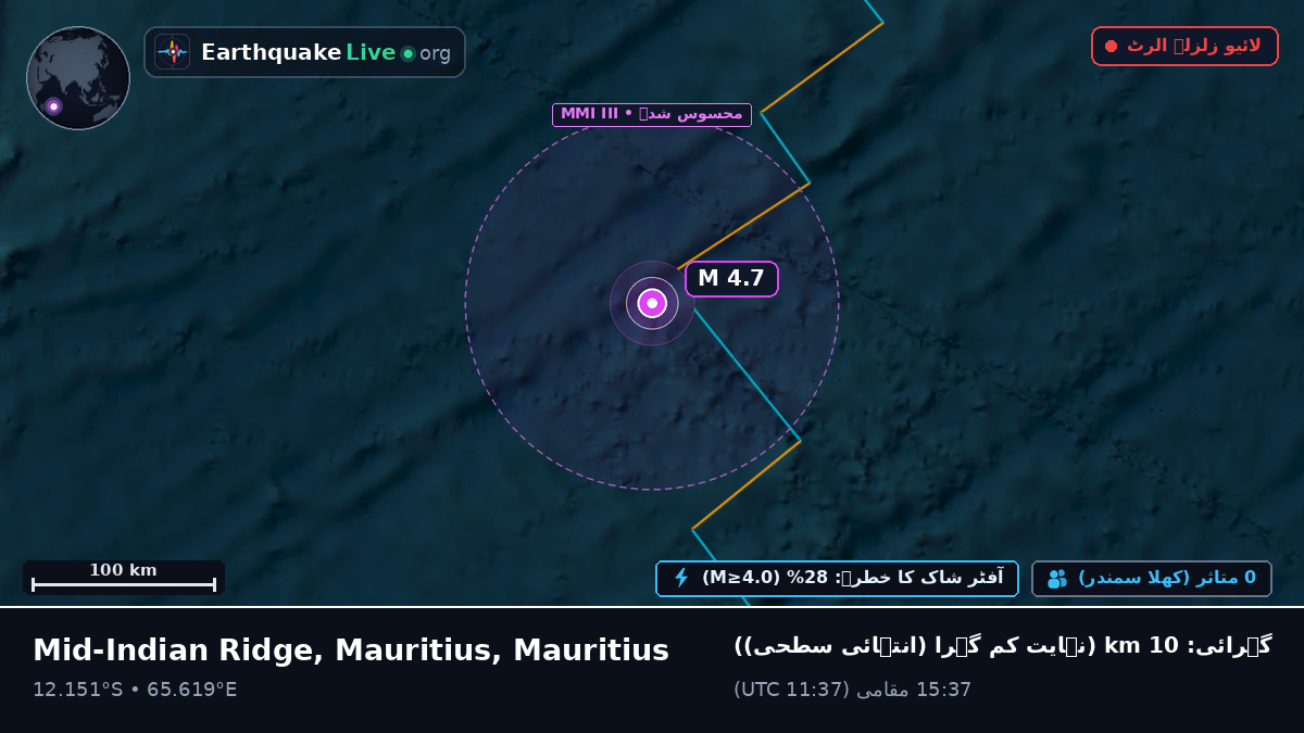 بحر ہند (Mauritius)