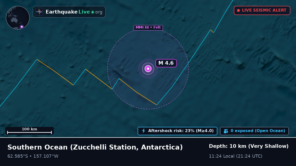 Southern Ocean (Antarctica)