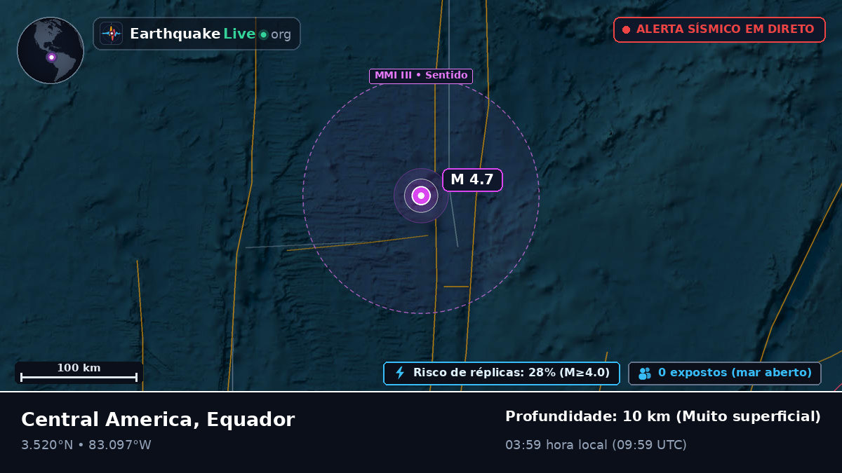 Oceano Atlântico Norte (Equador)