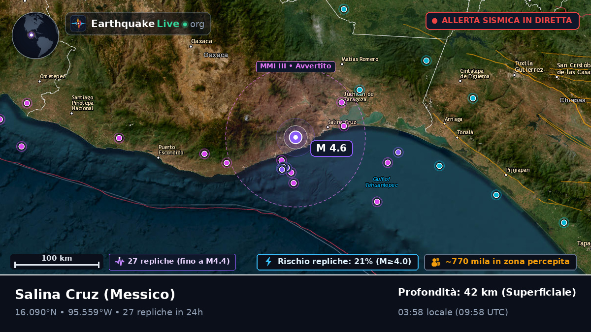 Oaxaca, Messico