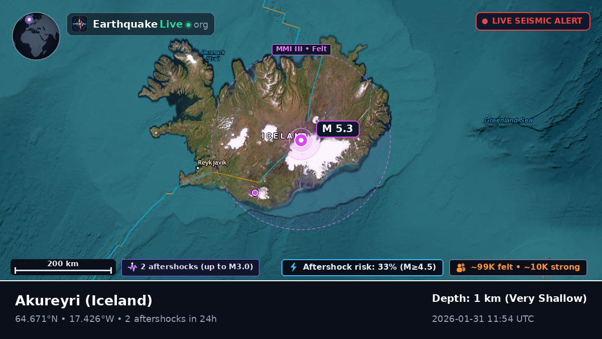 Akureyri, Iceland