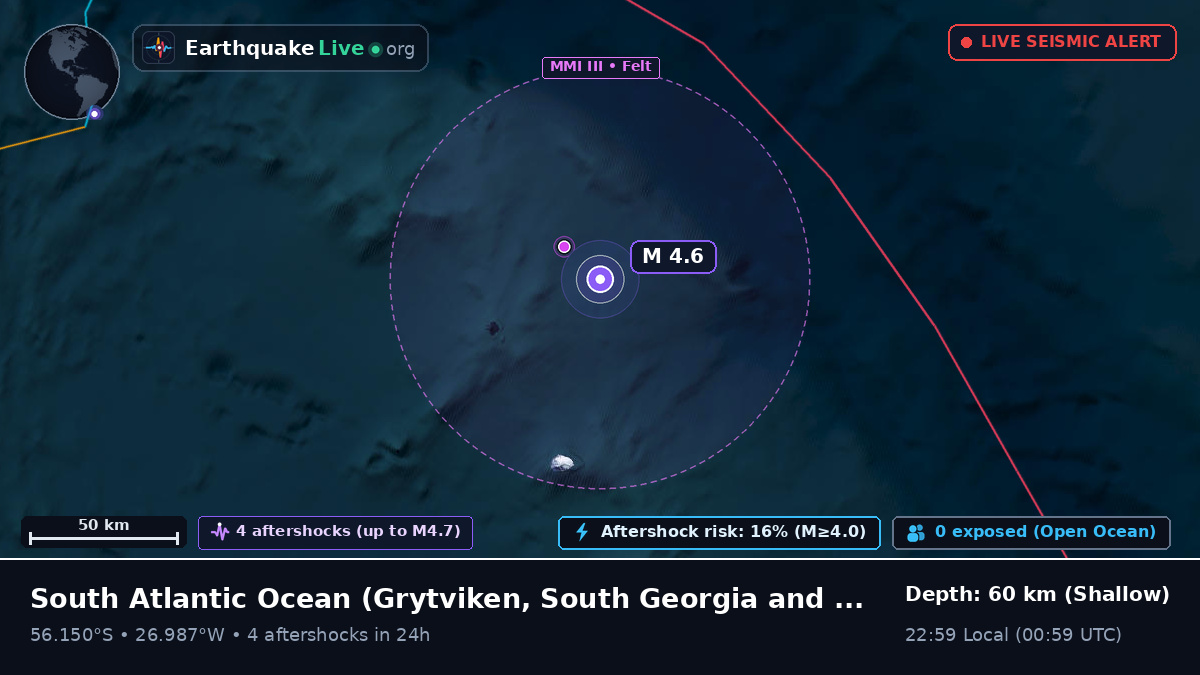 South Atlantic Ocean (South Georgia and the Islands)