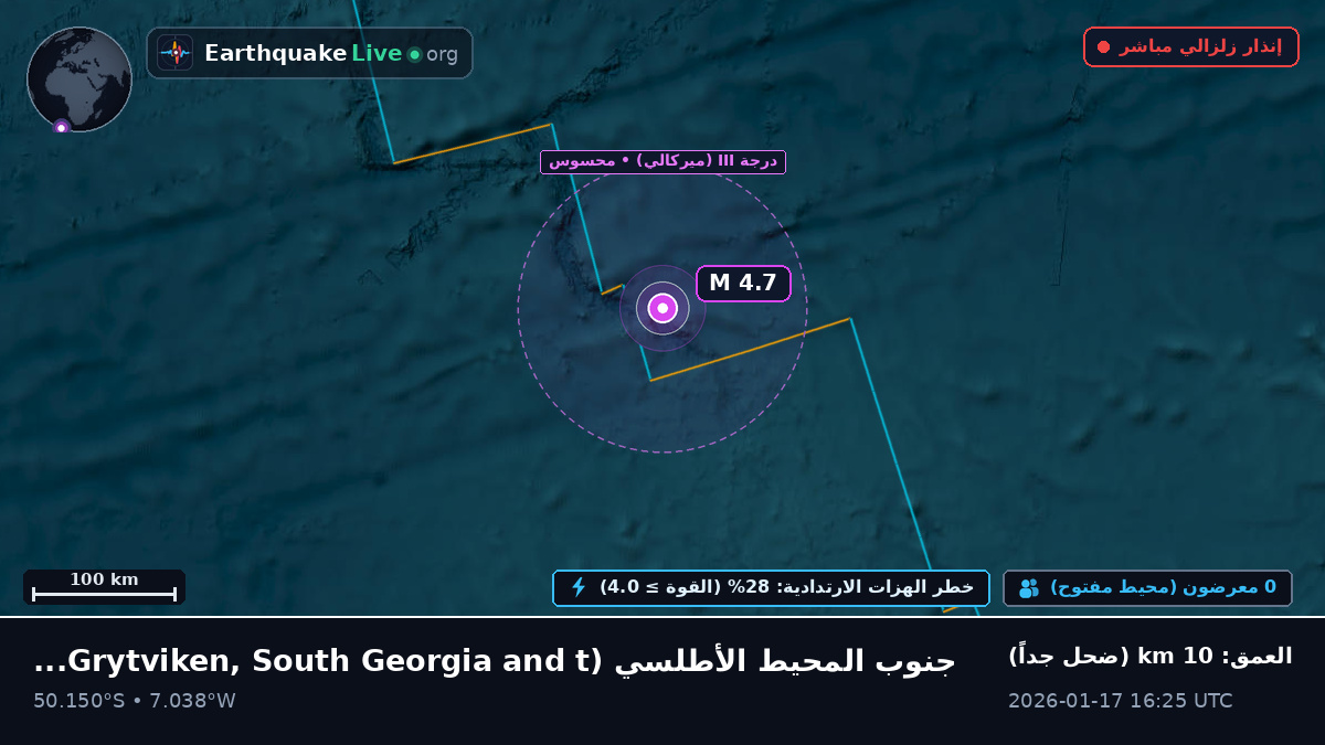 جنوب المحيط الأطلسي (South Georgia and the Islands)