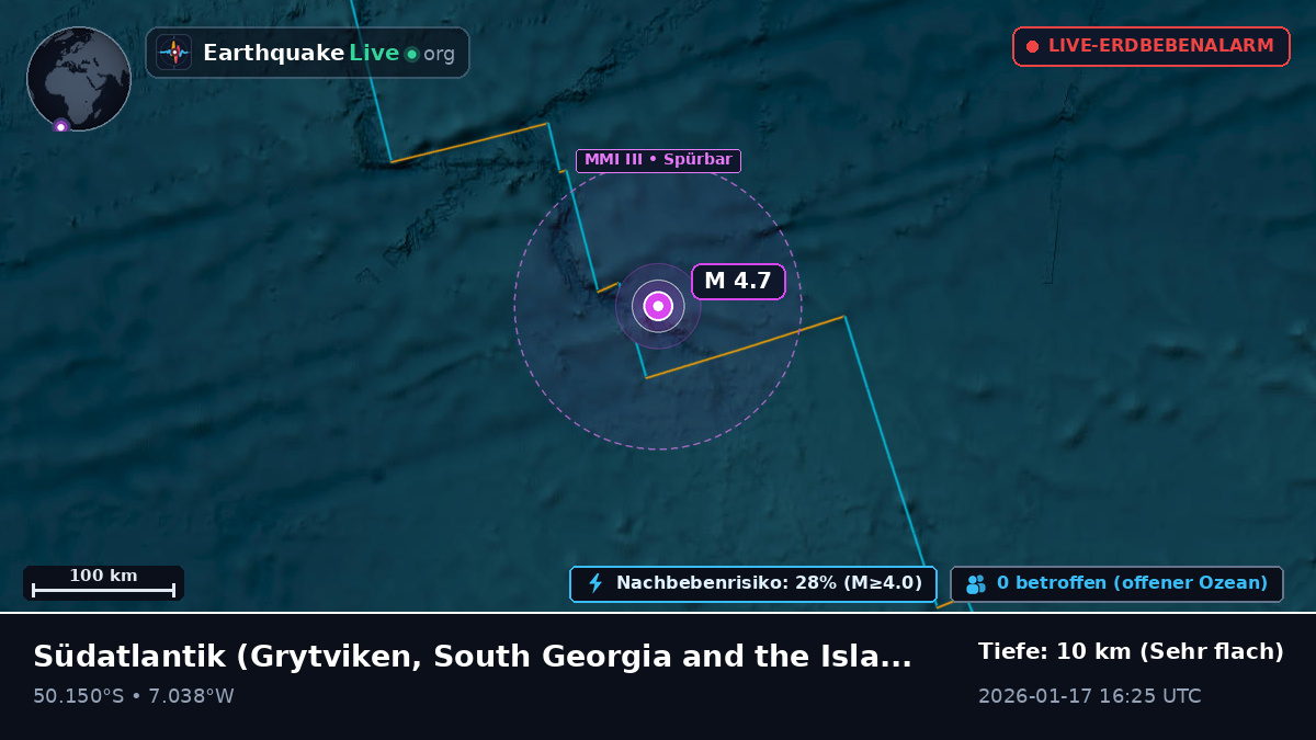 Südatlantik (South Georgia and the Islands)