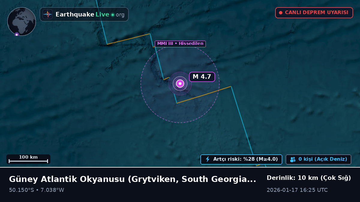 Güney Atlantik Okyanusu (South Georgia and the Islands)