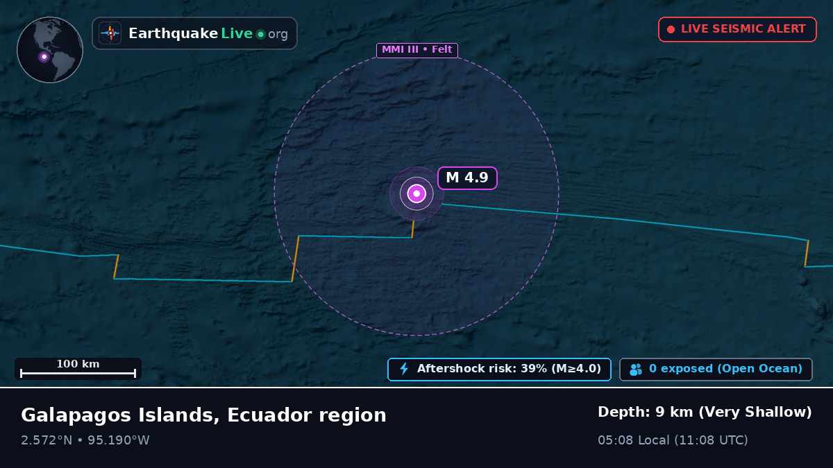 North Atlantic Ocean (Ecuador)