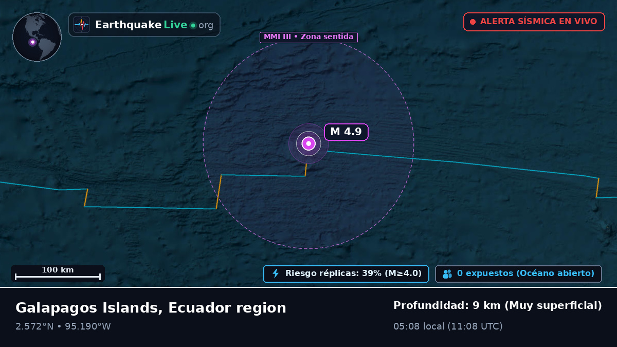 Océano Atlántico Norte (Ecuador)