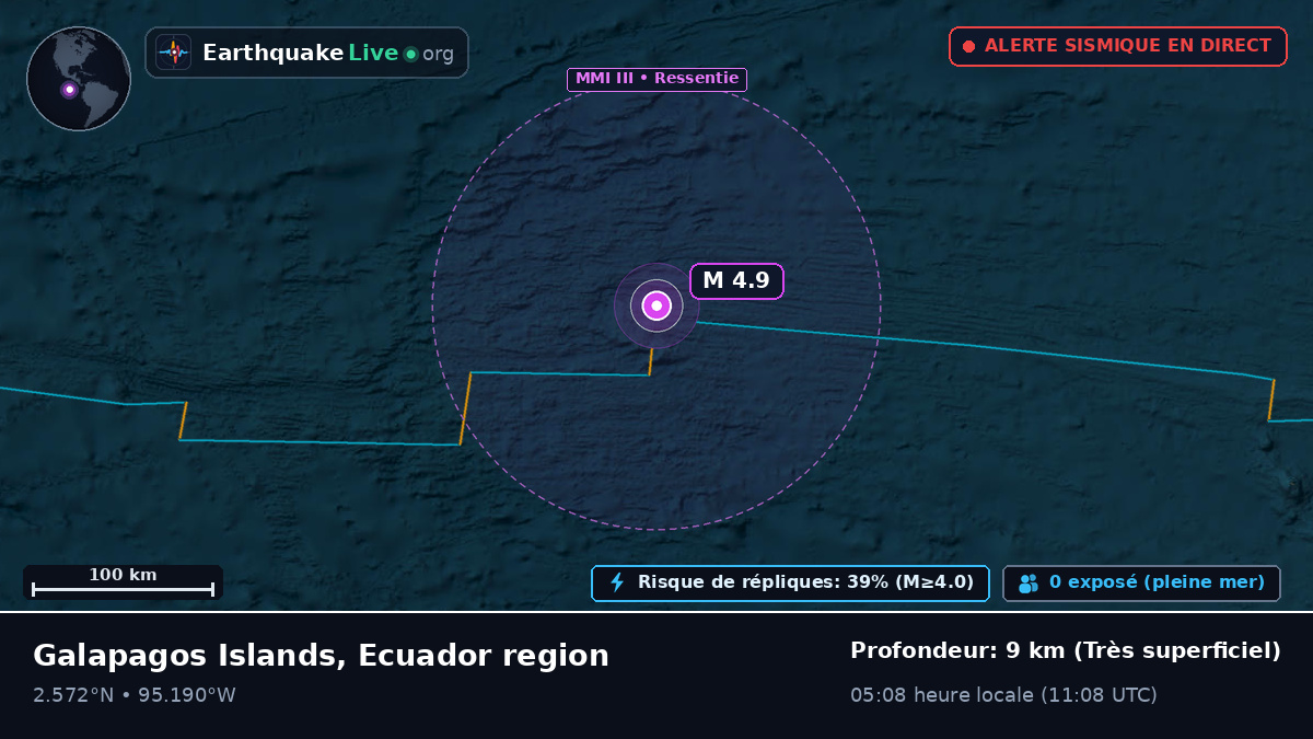 Océan Atlantique Nord (Équateur)