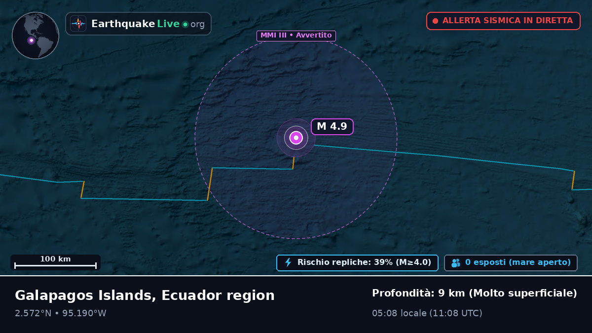Oceano Atlantico settentrionale (Ecuador)