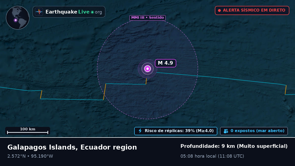 Oceano Atlântico Norte (Equador)