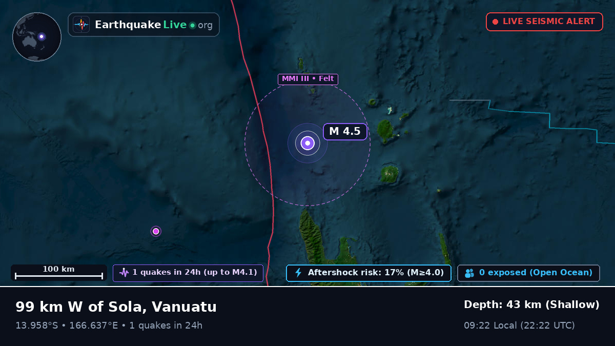 Off the coast of Luganville, Vanuatu