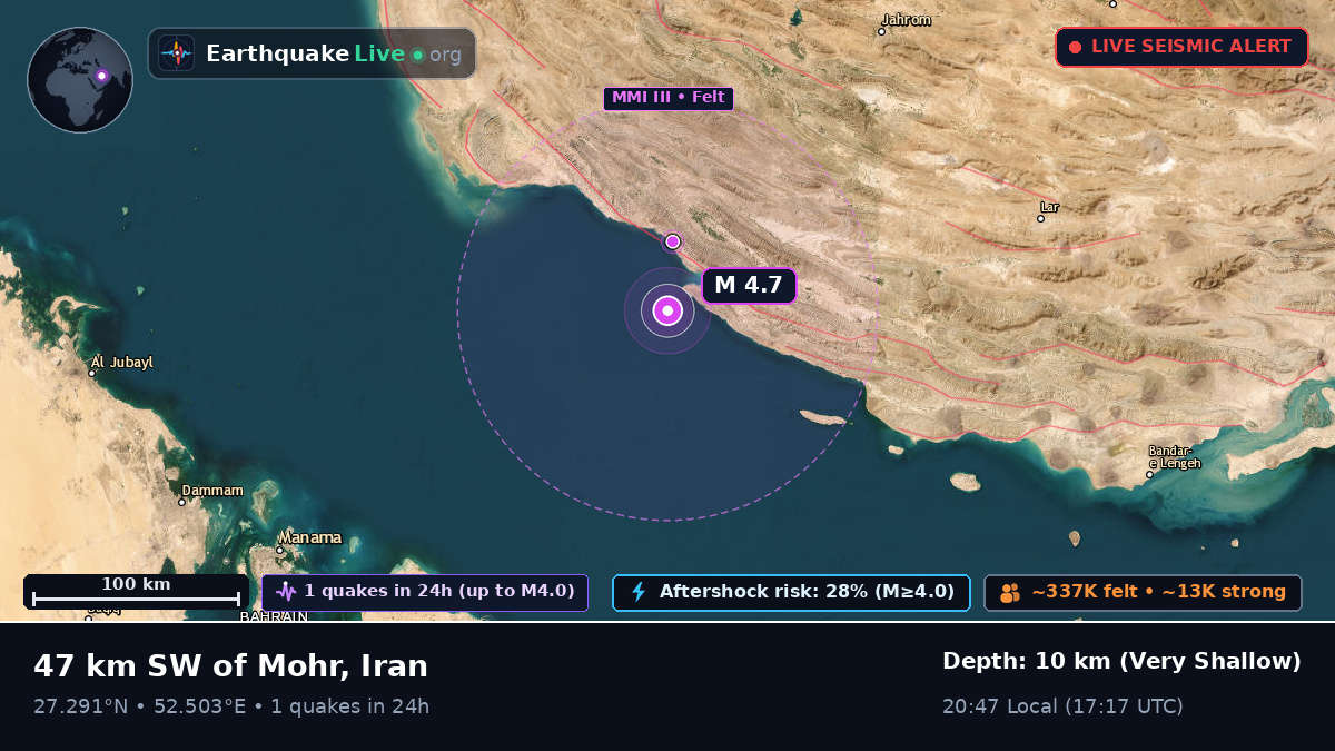 Off the coast of Fasa, Iran