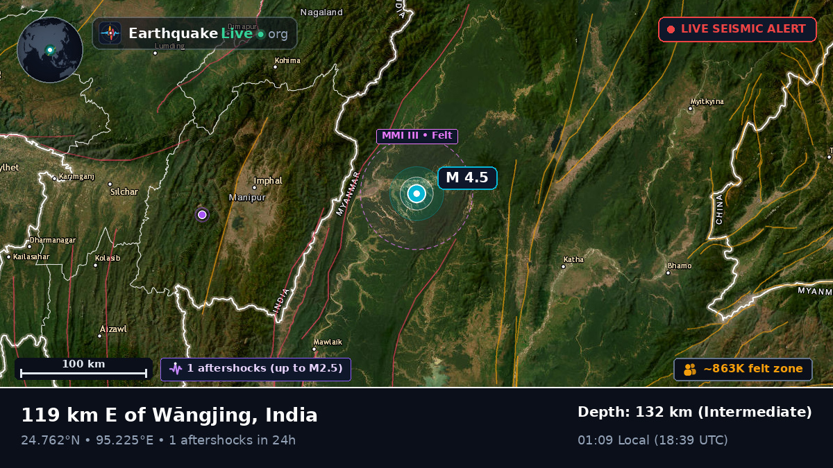 Manipur, India