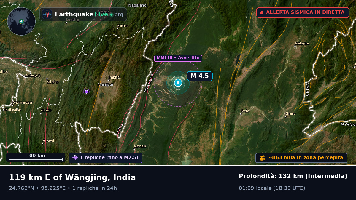 Manipur, India