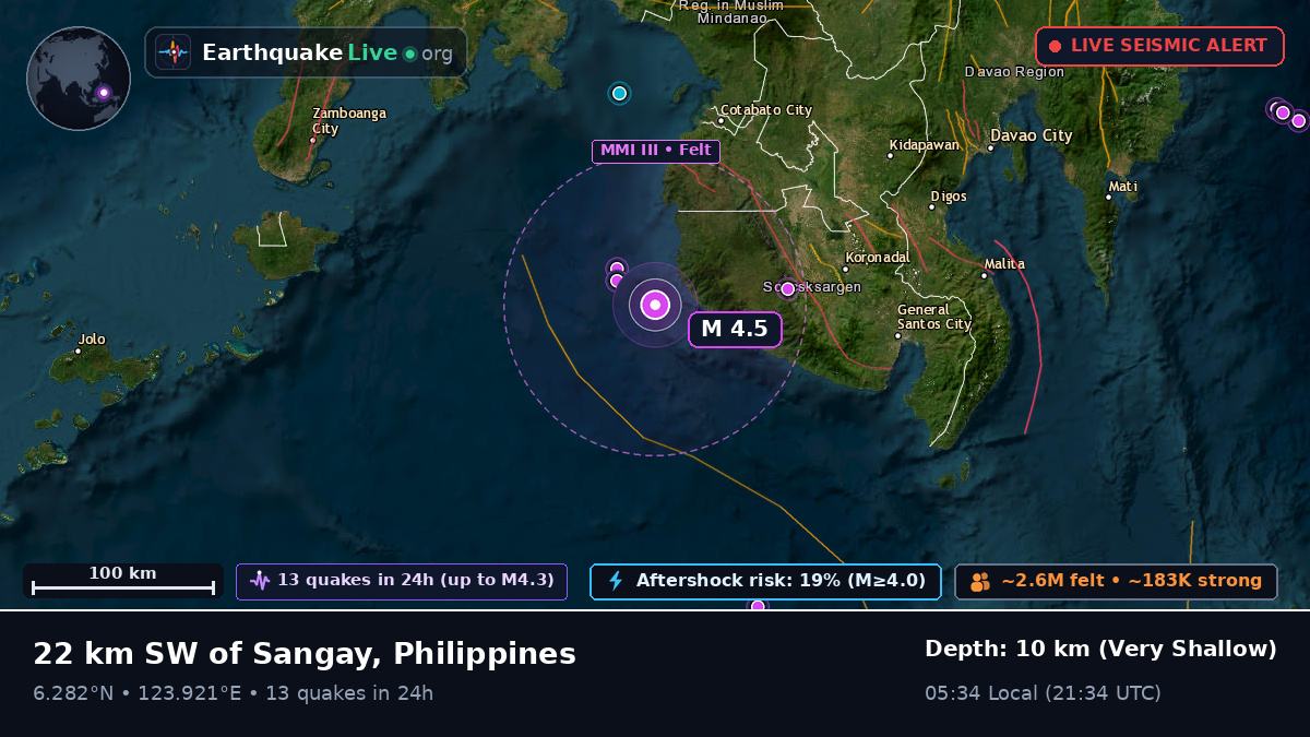 Philippine Sea (Philippines)