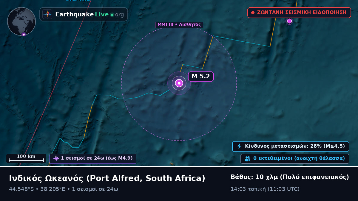 Ινδικός Ωκεανός (South Africa)