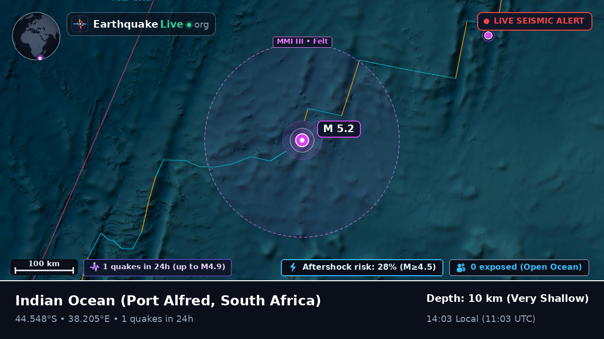 Indian Ocean (South Africa)