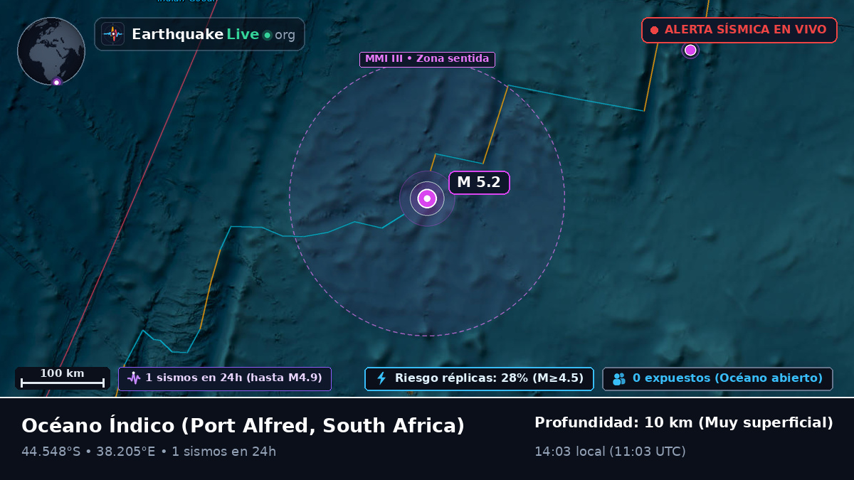 Océano Índico (South Africa)