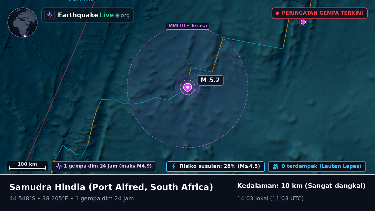 Samudra Hindia (South Africa)